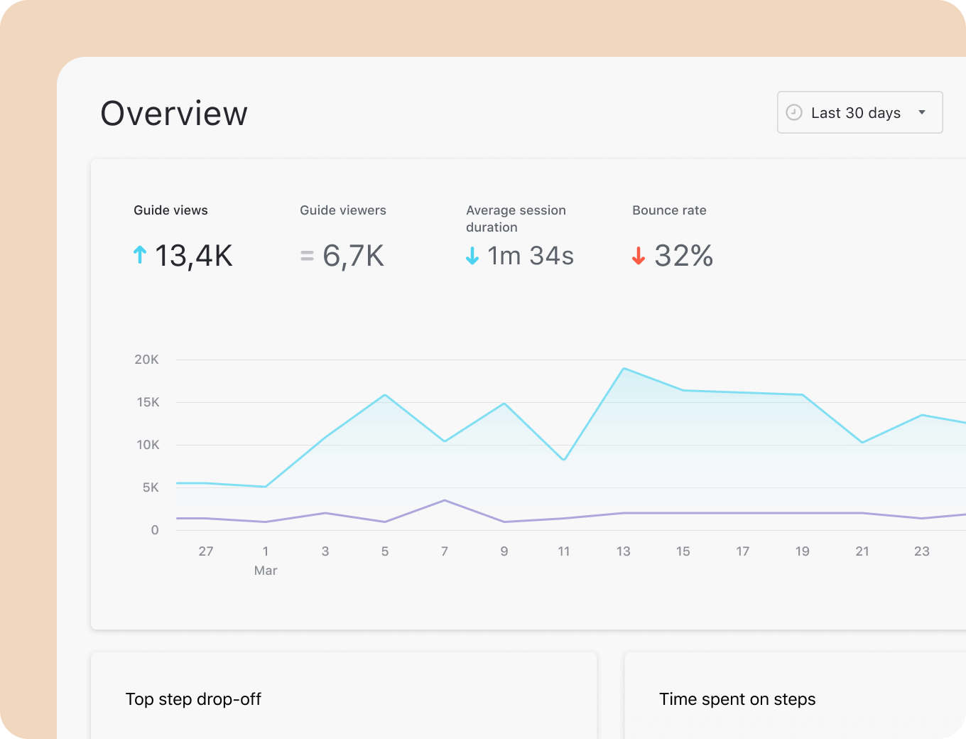Easily make, maintain, and measure the impact of your knowledge